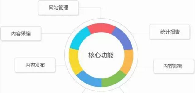 网站后端如何做推广赚钱？有哪些有效策略？