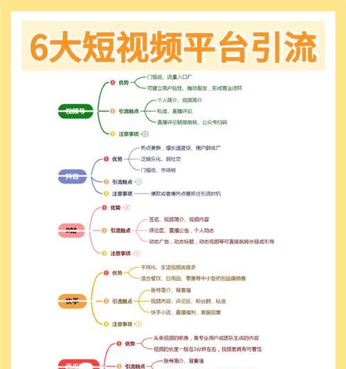 如何选择并注册优秀的网站推广平台？常见问题有哪些？