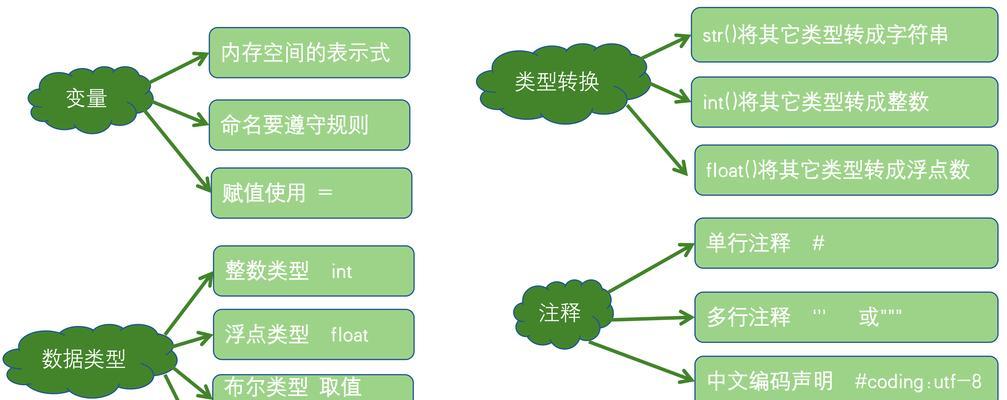 济南网站建设推广如何做？有哪些有效策略？