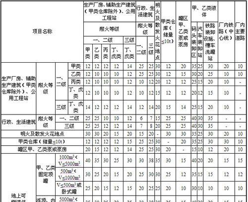 HTML转移符有哪些？它们的使用场景是什么？