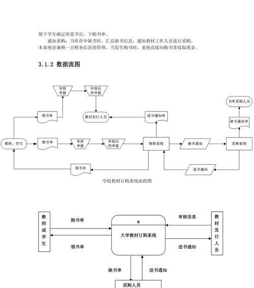 学校网站搭建需求分析怎么写？如何确保满足教育机构的特定需求？