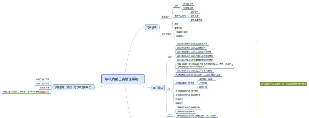 学校网站搭建需求分析怎么写？如何确保满足教育机构的特定需求？