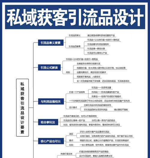 购物网站如何推广引流？有哪些有效策略可以吸引用户？
