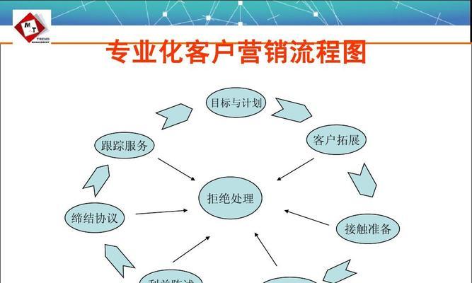 怎么做企业营销型网站？如何打造高转化率的营销网站？
