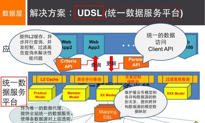 制作网站架构的正确步骤是什么？如何避免常见的架构错误？
