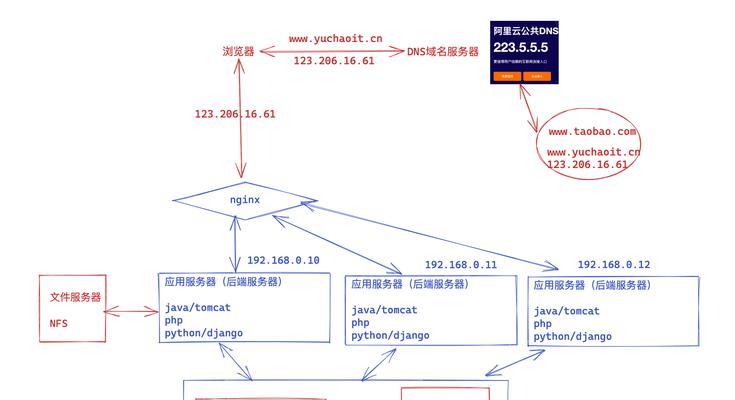 制作网站架构的正确步骤是什么？如何避免常见的架构错误？