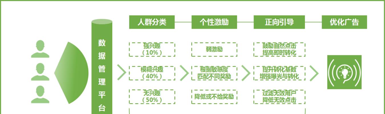 放心的推广网站如何投放？投放策略和注意事项是什么？