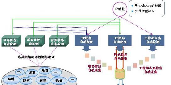 怎么分析网站链接的域名？域名分析有哪些关键步骤？