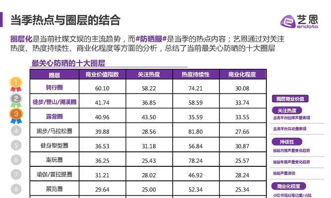 时尚网站分析报告怎么写？需要包含哪些关键元素？