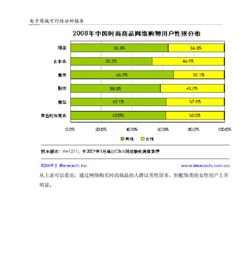 时尚网站分析报告怎么写？需要包含哪些关键元素？