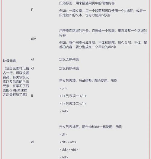 HTML5中input元素新增了哪些属性？这些属性如何使用？