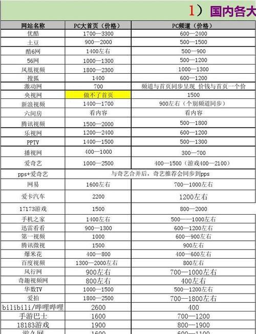 户外用品网站如何推广？有哪些有效的网络推广策略？