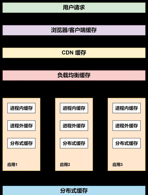 怎么修改网站的架构？网站架构优化的步骤和要点是什么？