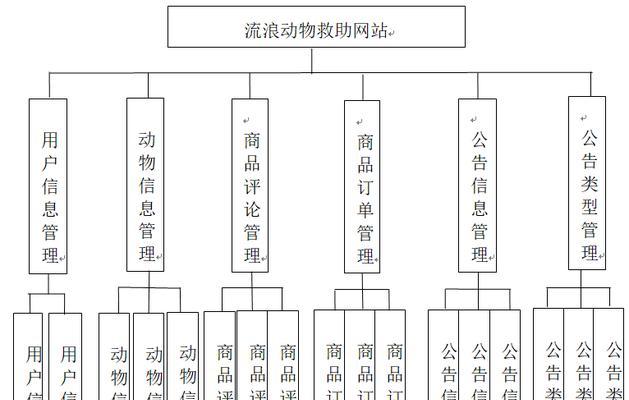 怎么修改网站的架构？网站架构优化的步骤和要点是什么？