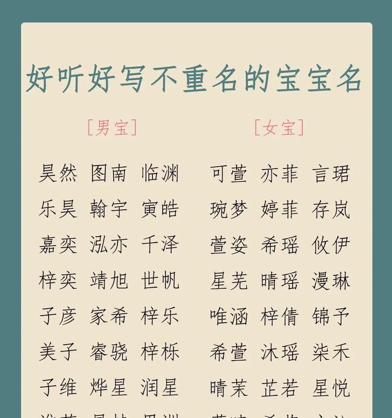 起名网站分析怎么写好？如何确保内容的SEO优化？