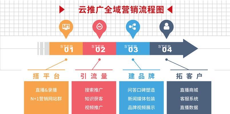 上传照片如何做网站推广？有哪些有效方法？