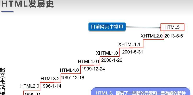 Html5新增了哪些标记？这些标记有什么特点和用途？