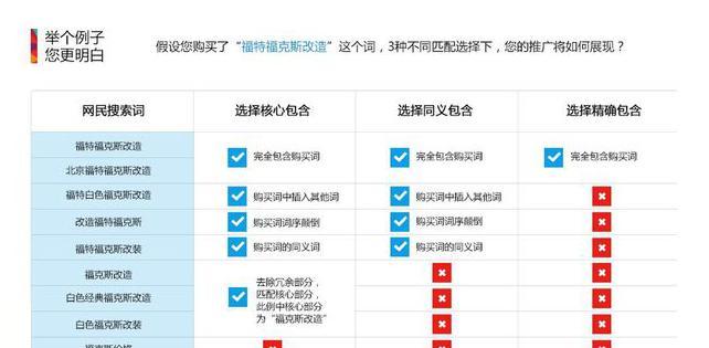 企业网站怎么设置关键词？关键词优化有哪些常见问题？