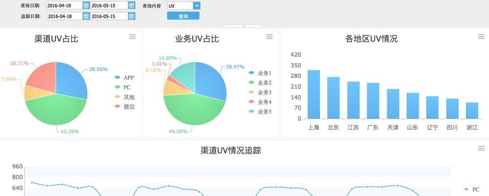 差异分析网站怎么做？如何通过差异分析提升网站性能？