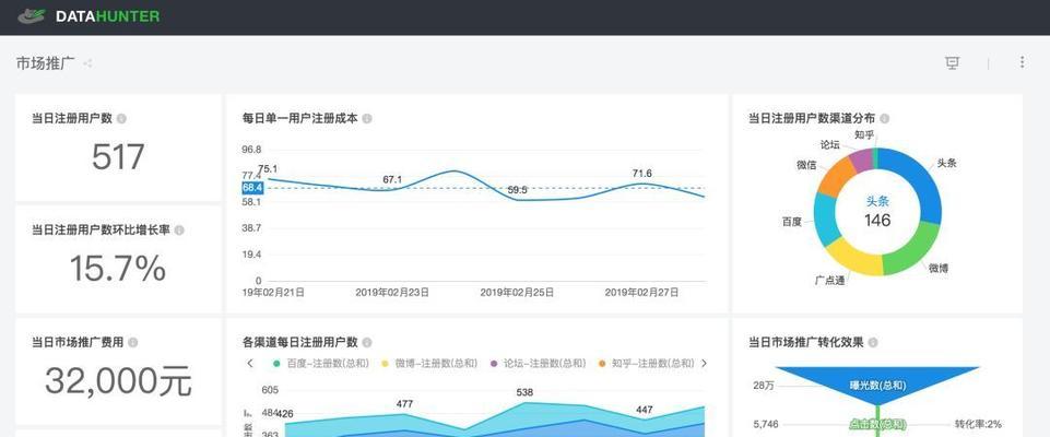 约稿网站分析怎么做？如何确保内容质量与SEO效果？