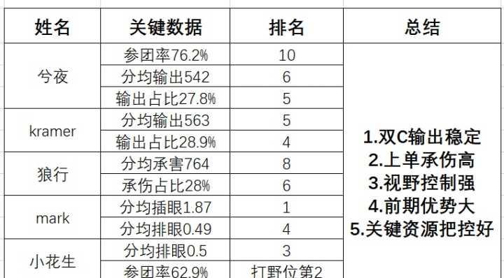 约稿网站分析怎么做？如何确保内容质量与SEO效果？