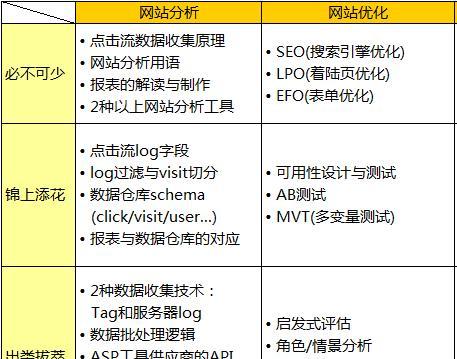 如何制作区域分析图网站？需要哪些步骤和工具？