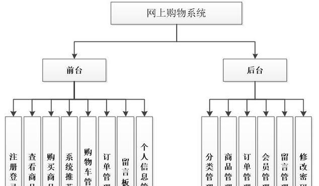 如何制作区域分析图网站？需要哪些步骤和工具？