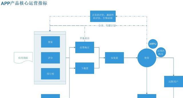 如何分析批发网站的运营模式？常见问题有哪些？