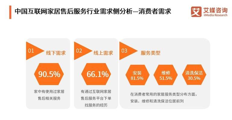 如何分析批发网站的运营模式？常见问题有哪些？