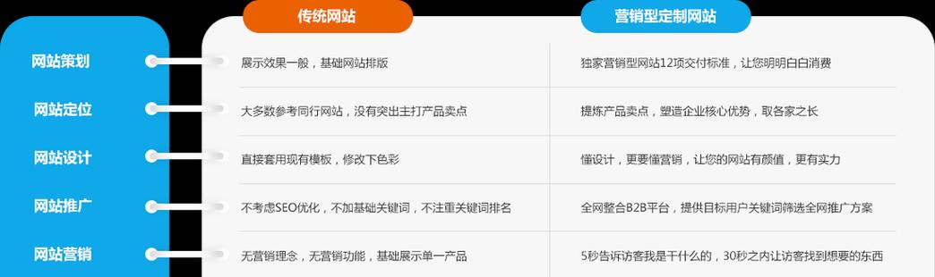 营销分析网站图片怎么做？如何优化图片提高SEO效果？