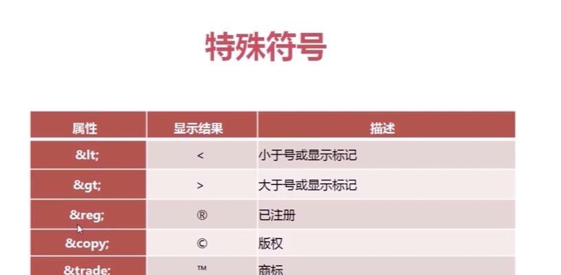 HTML5基本语法有哪些？如何快速掌握它们？