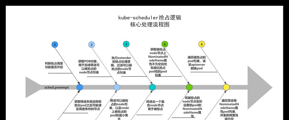 SEO网站分析描述怎么写？如何撰写有效的网站分析描述？