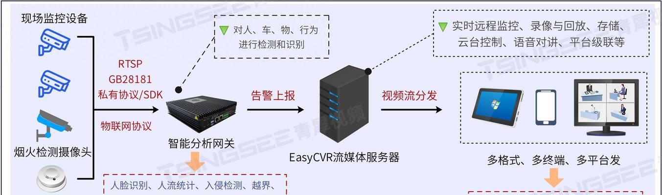 SEO网站分析描述怎么写？如何撰写有效的网站分析描述？