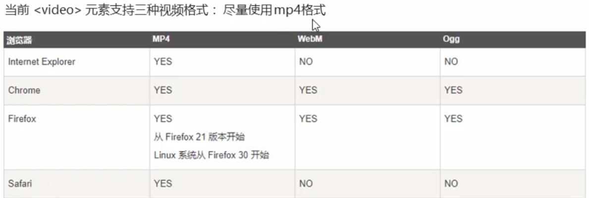 HTML5中input新增功能有哪些？如何利用这些新特性优化表单设计？