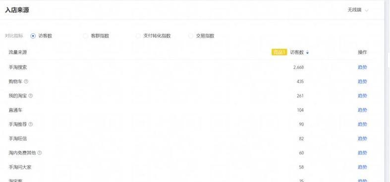 如何进行爆款文章网站分析？分析爆款文章网站的步骤是什么？