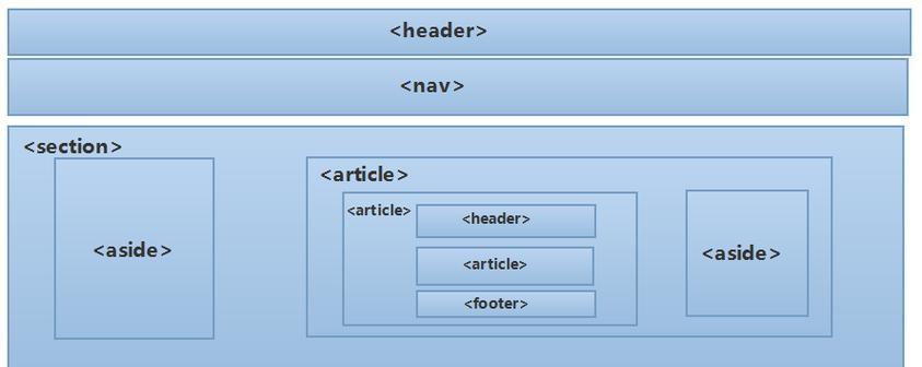 HTML5列表标记包括哪些？如何正确使用它们？
