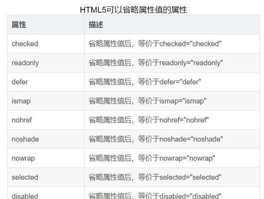 HTML5列表标记包括哪些？如何正确使用它们？