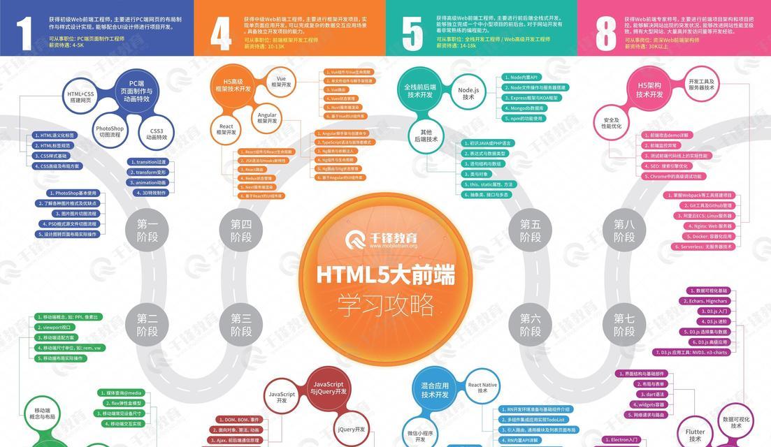 HTML学习网站有哪些？如何选择适合自己的学习平台？