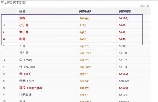 HTML全局标准属性有哪些？它们的作用是什么？