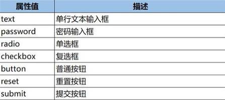 HTML全局标准属性有哪些？它们的作用是什么？