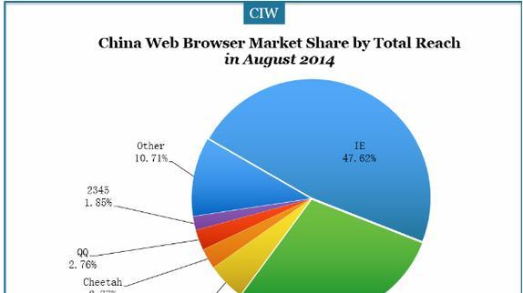 哪些视频网站支持html5？如何查看网站是否支持html5播放？