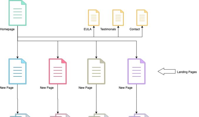 如何建立网站地图sitemap？网站地图的创建步骤和注意事项是什么？