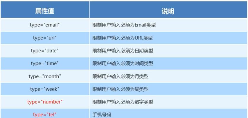 HTML5多媒体特性有哪些？如何利用它们优化网页？