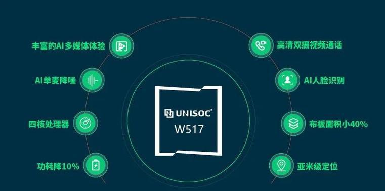 HTML5多媒体特性有哪些？如何利用它们优化网页？