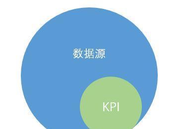 怎么做网站数据分析表格？需要哪些工具和步骤？