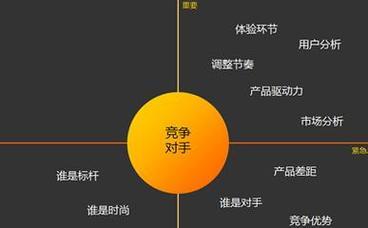 怎么做网站数据分析表格？需要哪些工具和步骤？