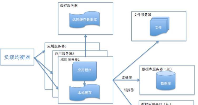 网站文件夹怎么看架构？如何理解网站文件夹的结构布局？