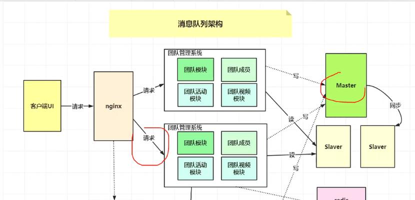 网站文件夹怎么看架构？如何理解网站文件夹的结构布局？