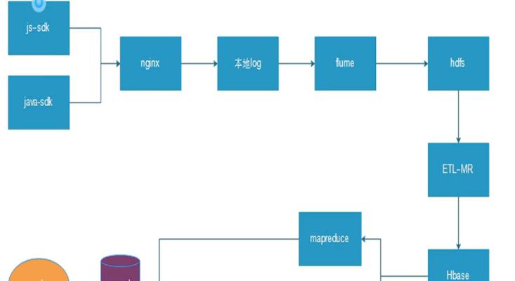 口红网站需求分析怎么写？如何确保分析的准确性和完整性？
