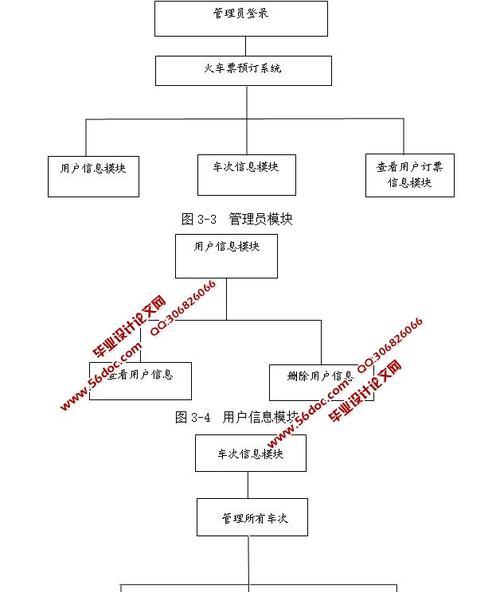 口红网站需求分析怎么写？如何确保分析的准确性和完整性？